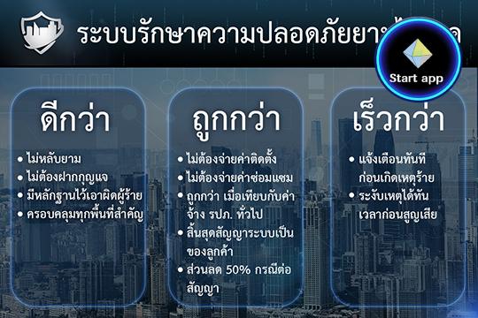 HitechGuard ระบบรักษาความปลอดภัย Online 24 ชม.